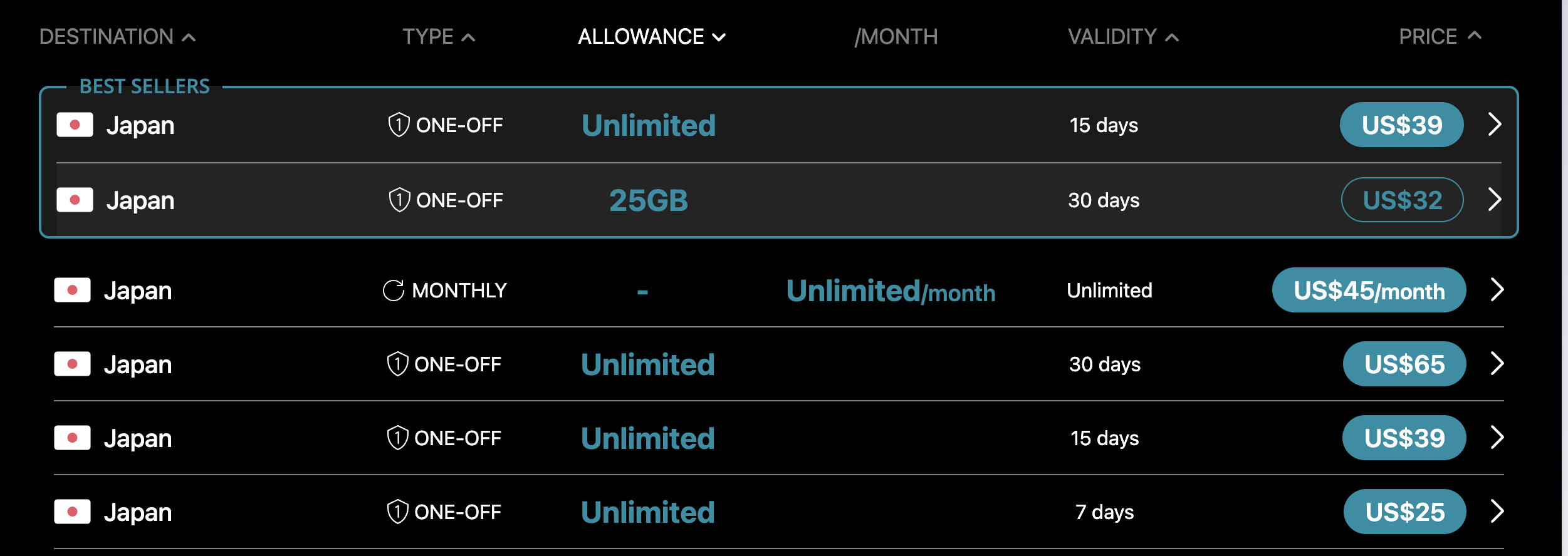 Tarifs eSIM Ubigi pour le Japon — forfaits et prix